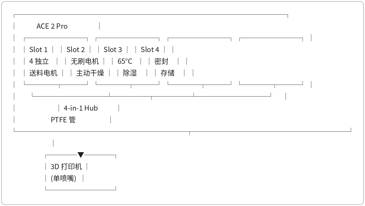 图 03