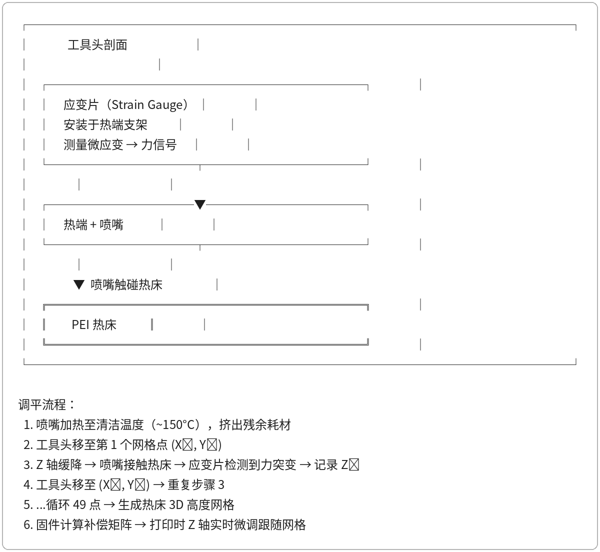图 06