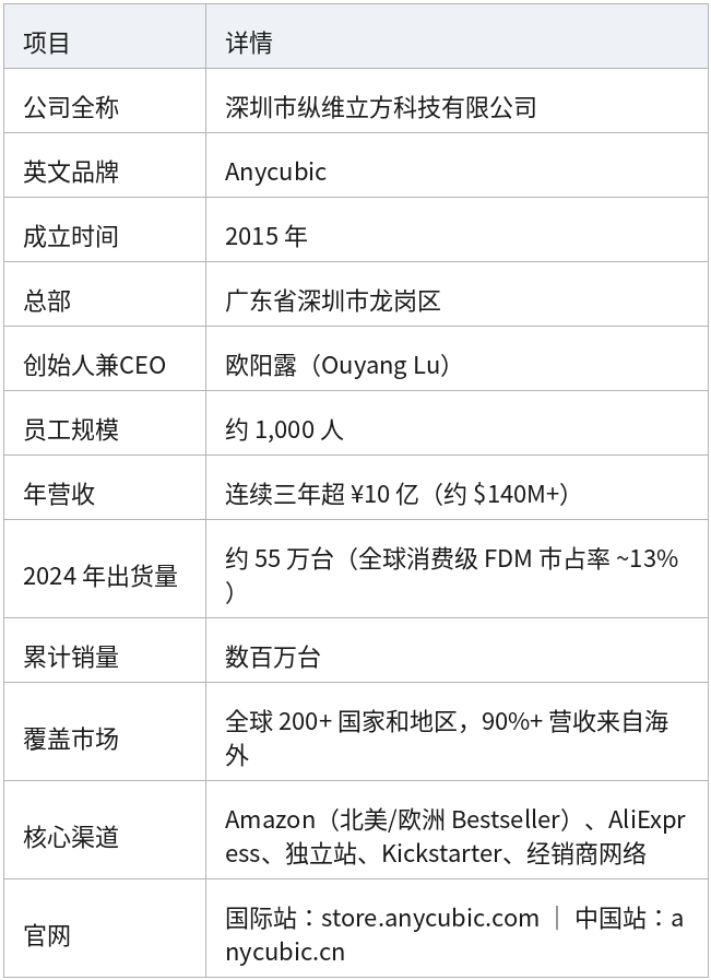 表格 01