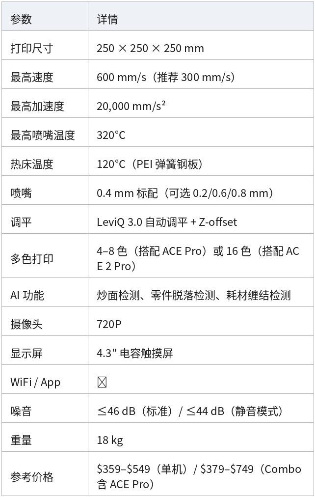 表格 04
