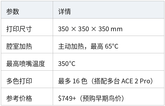 表格 05