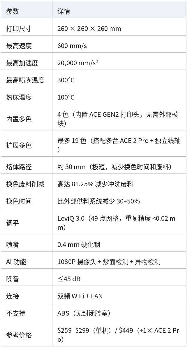 表格 06