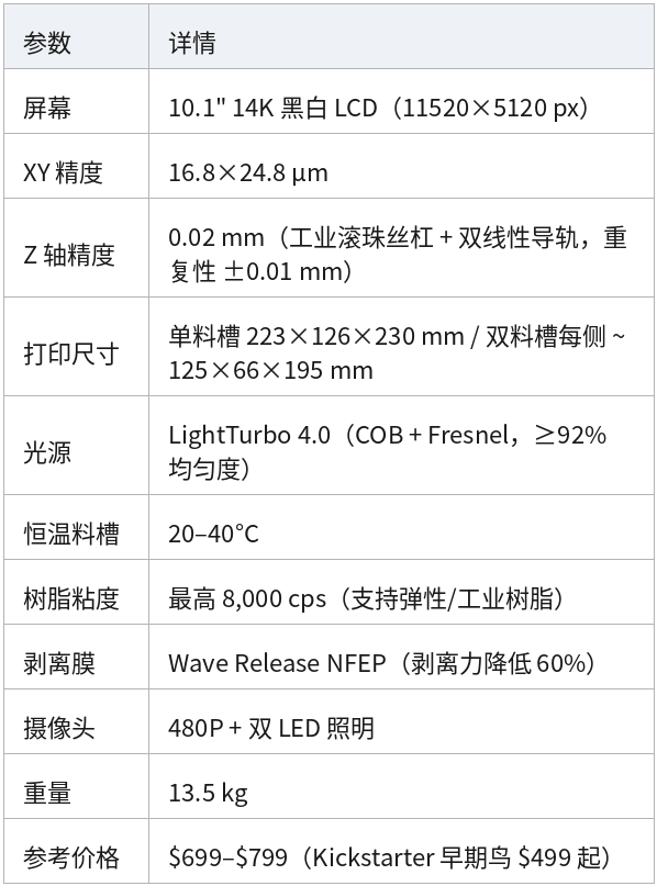表格 08