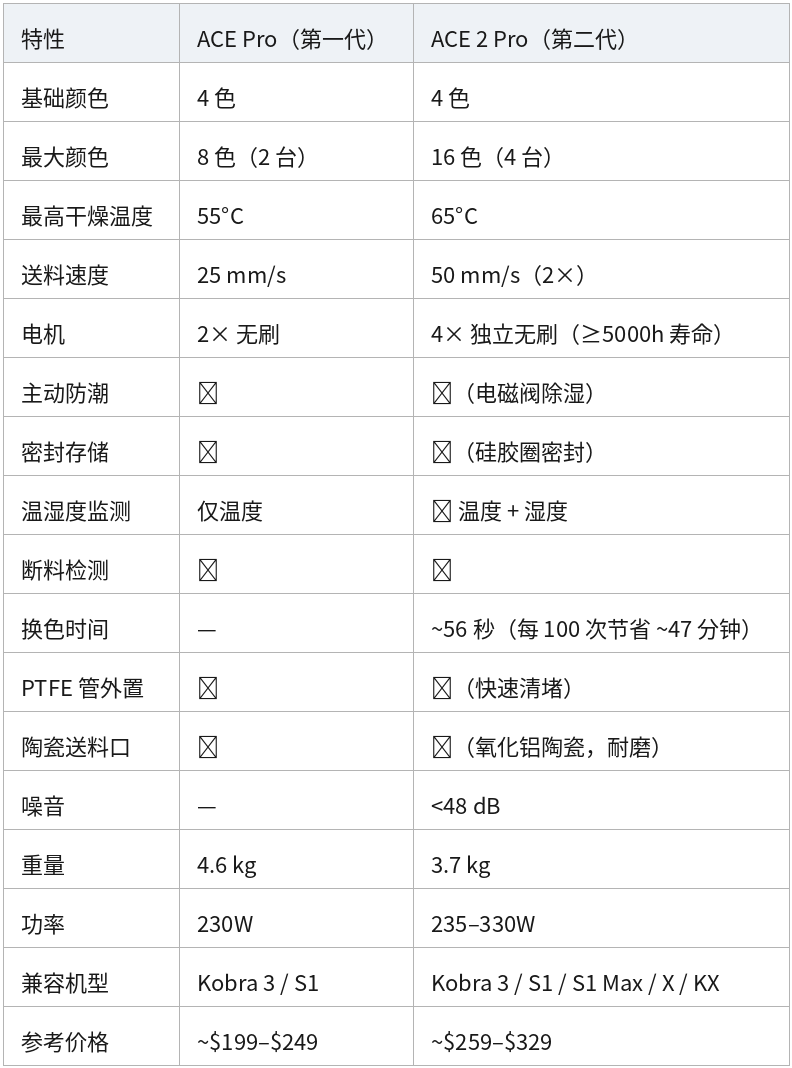表格 09