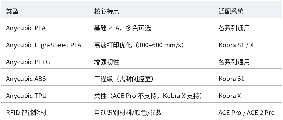 表格 10