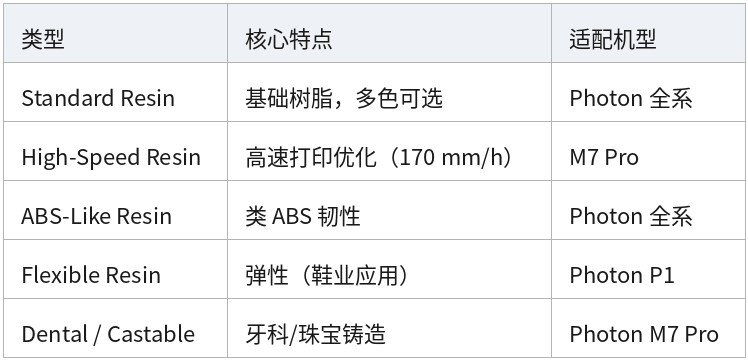 表格 11