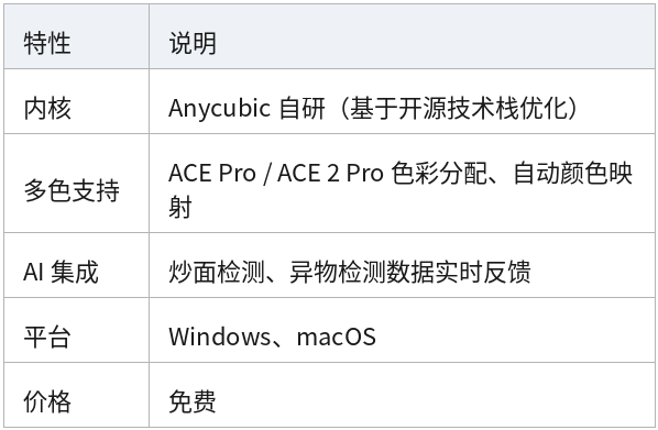 表格 12