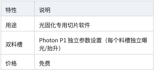 表格 13