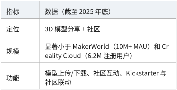表格 14