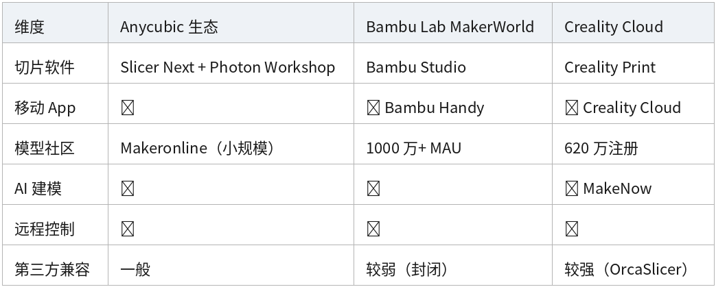 表格 15
