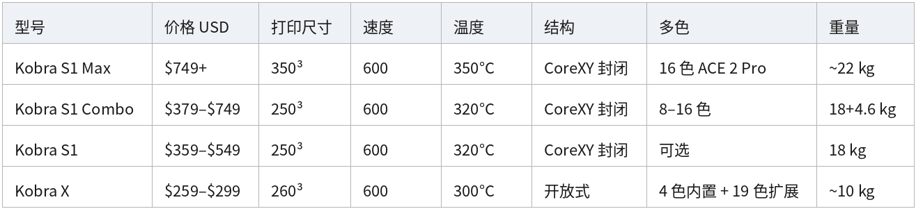 表格 16