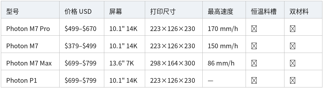 表格 17
