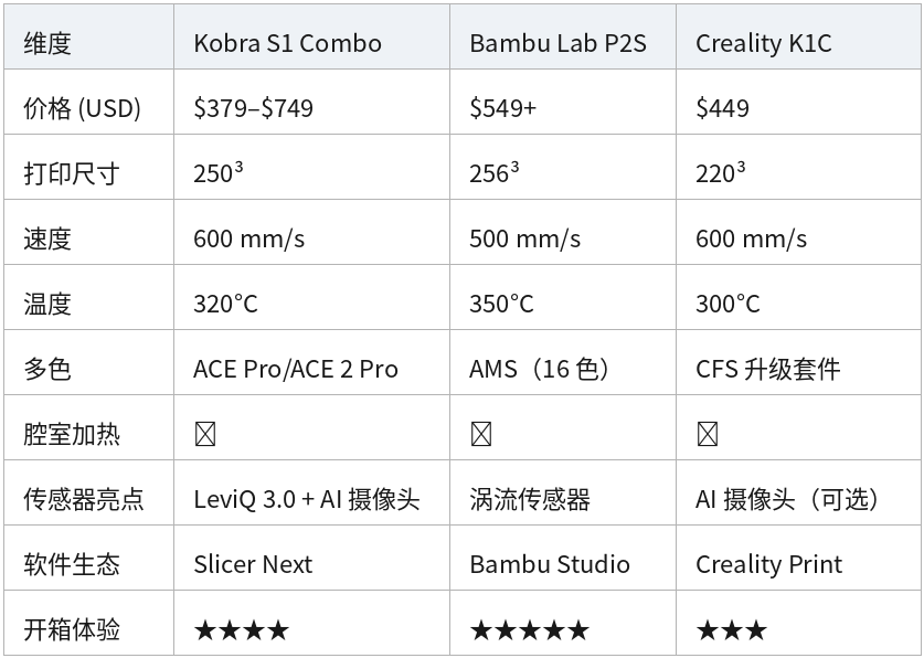 表格 18