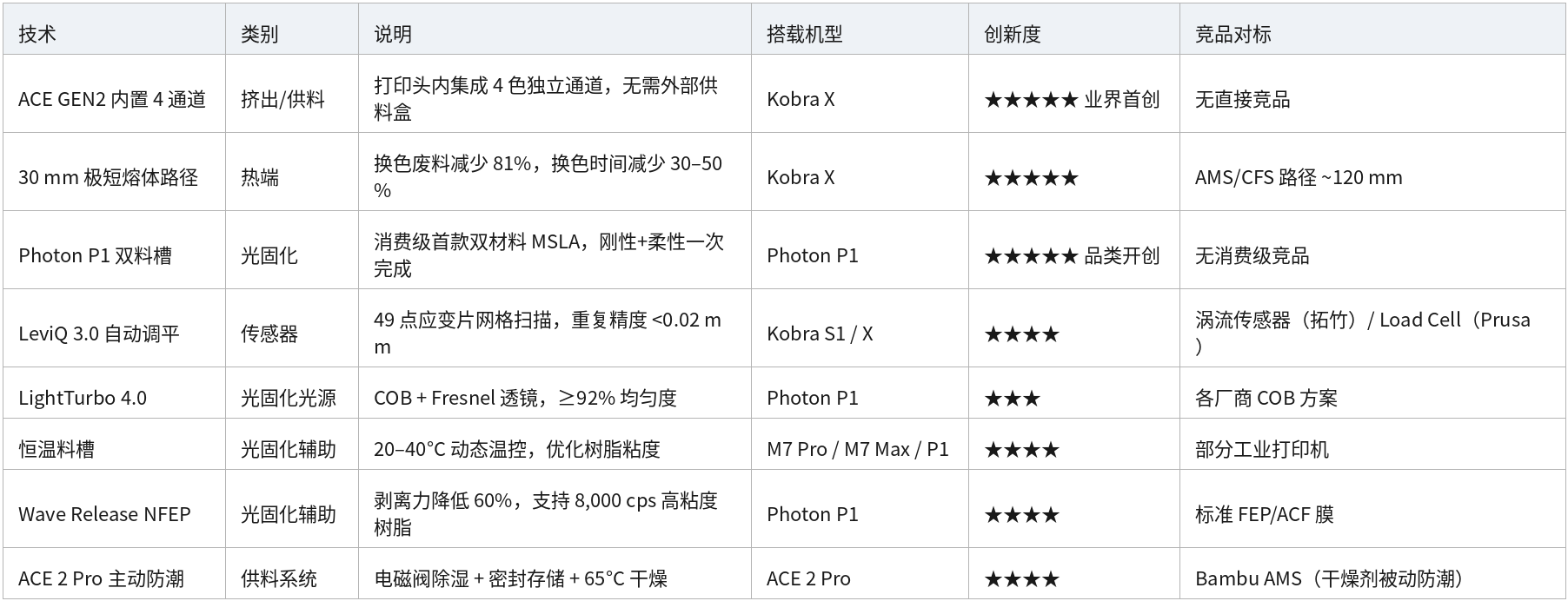 表格 19