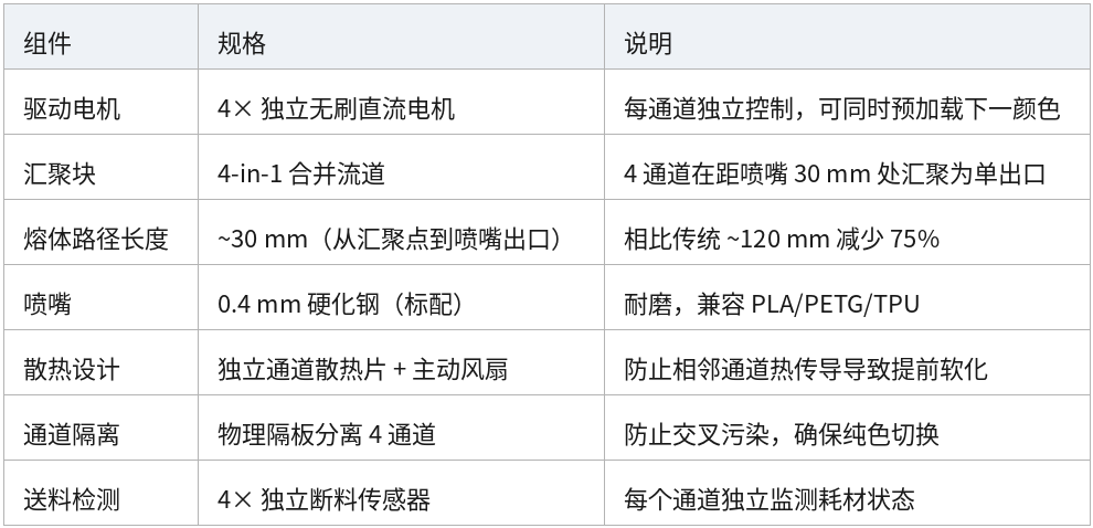 表格 20