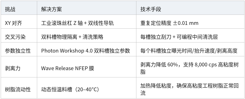 表格 23