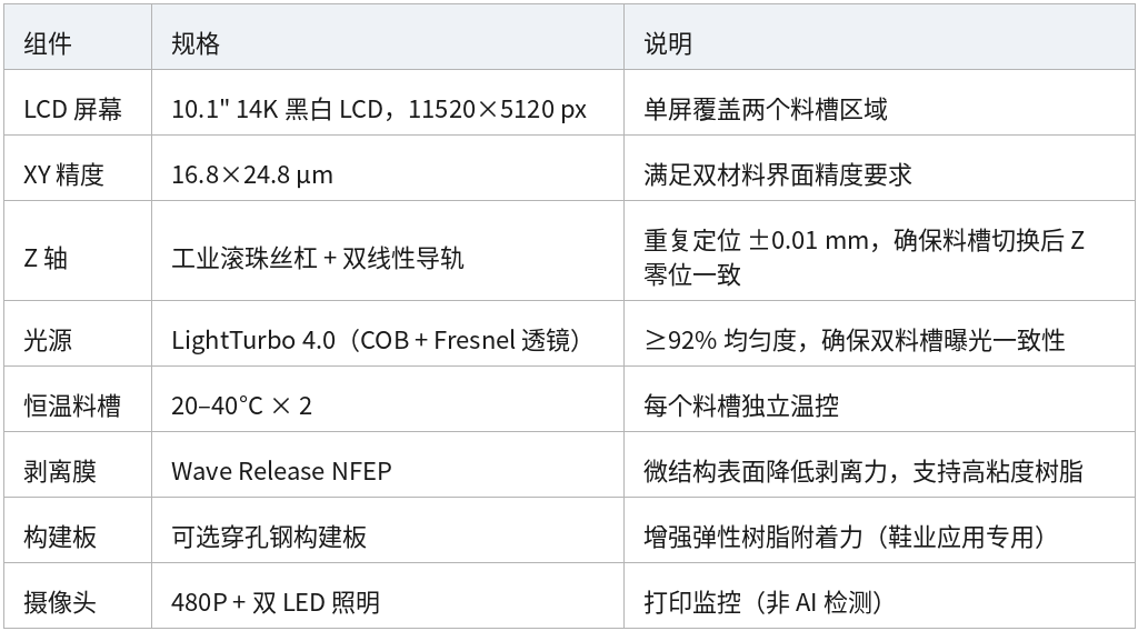 表格 24