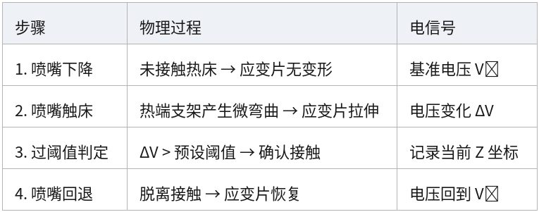 表格 27
