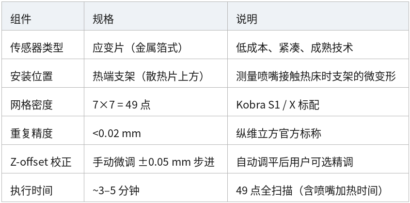 表格 28