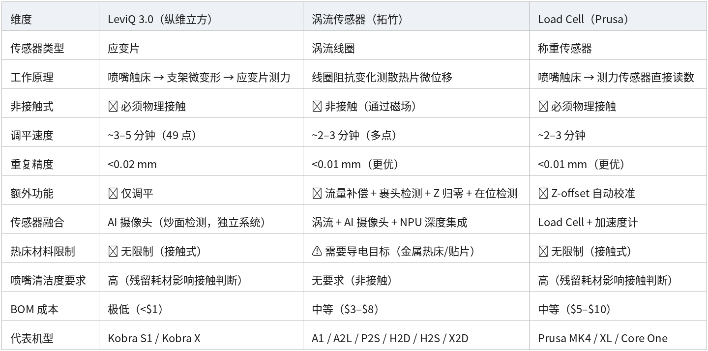 表格 30