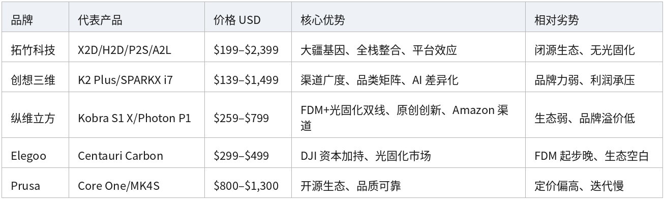 表格 34