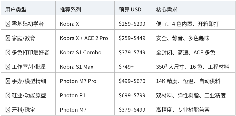 表格 35