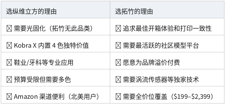 表格 36