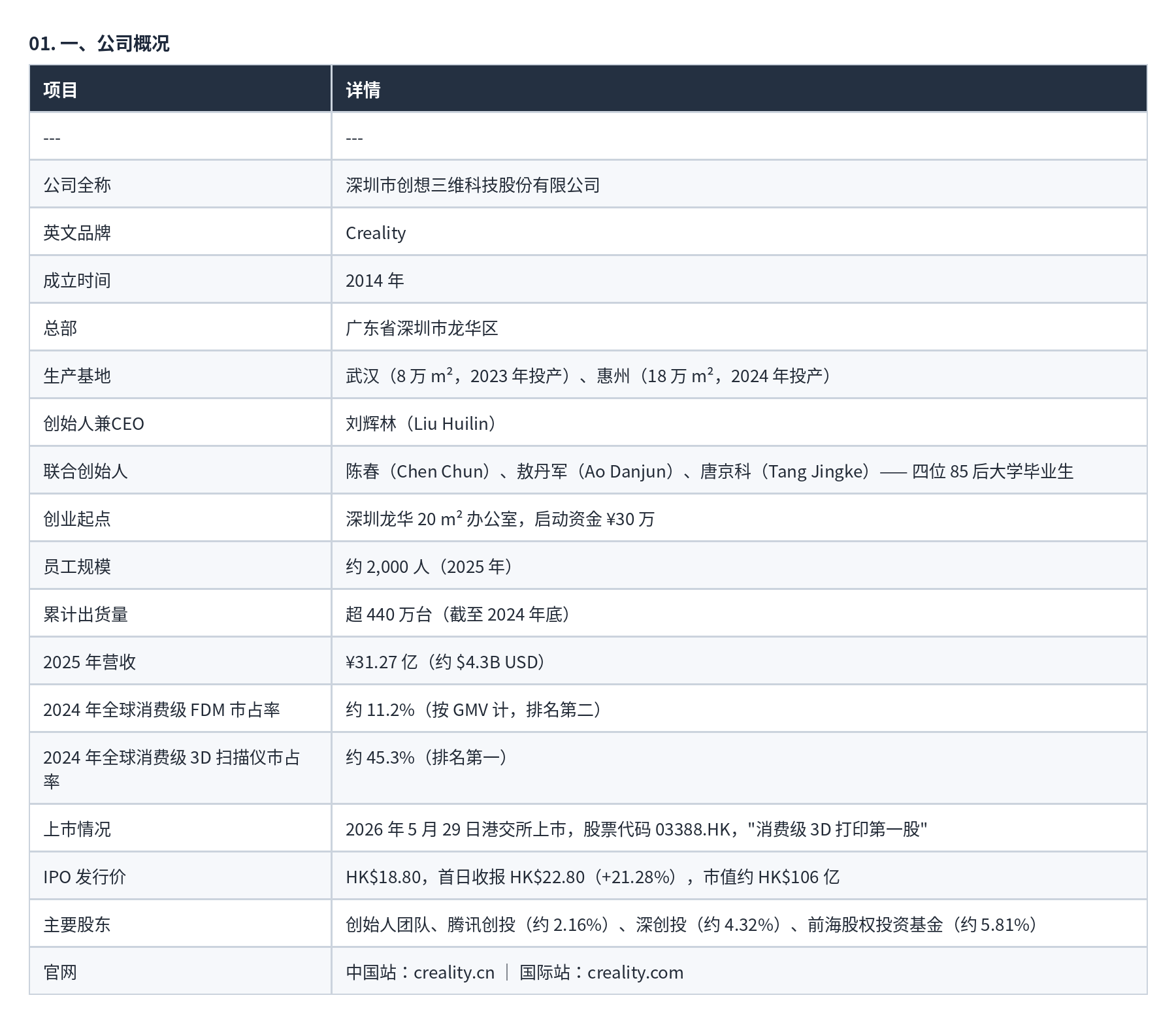 表格 01