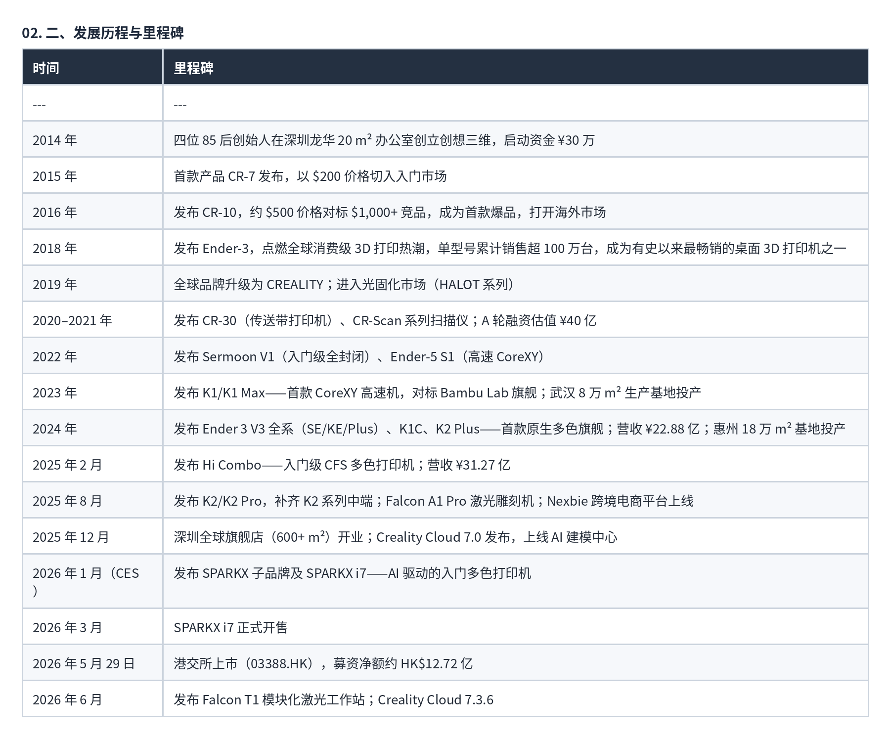 表格 02