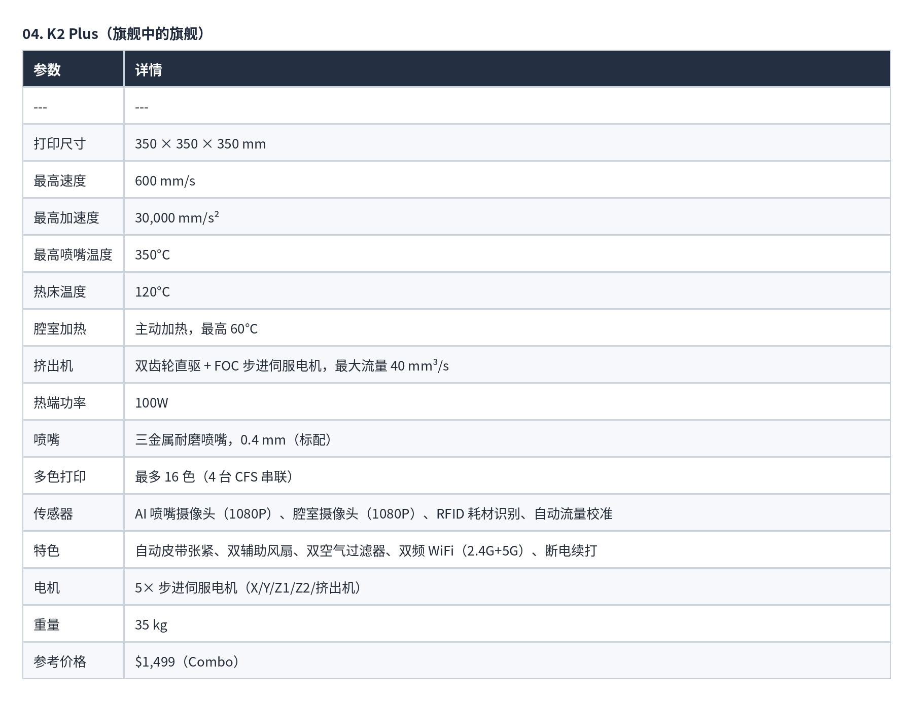 表格 04