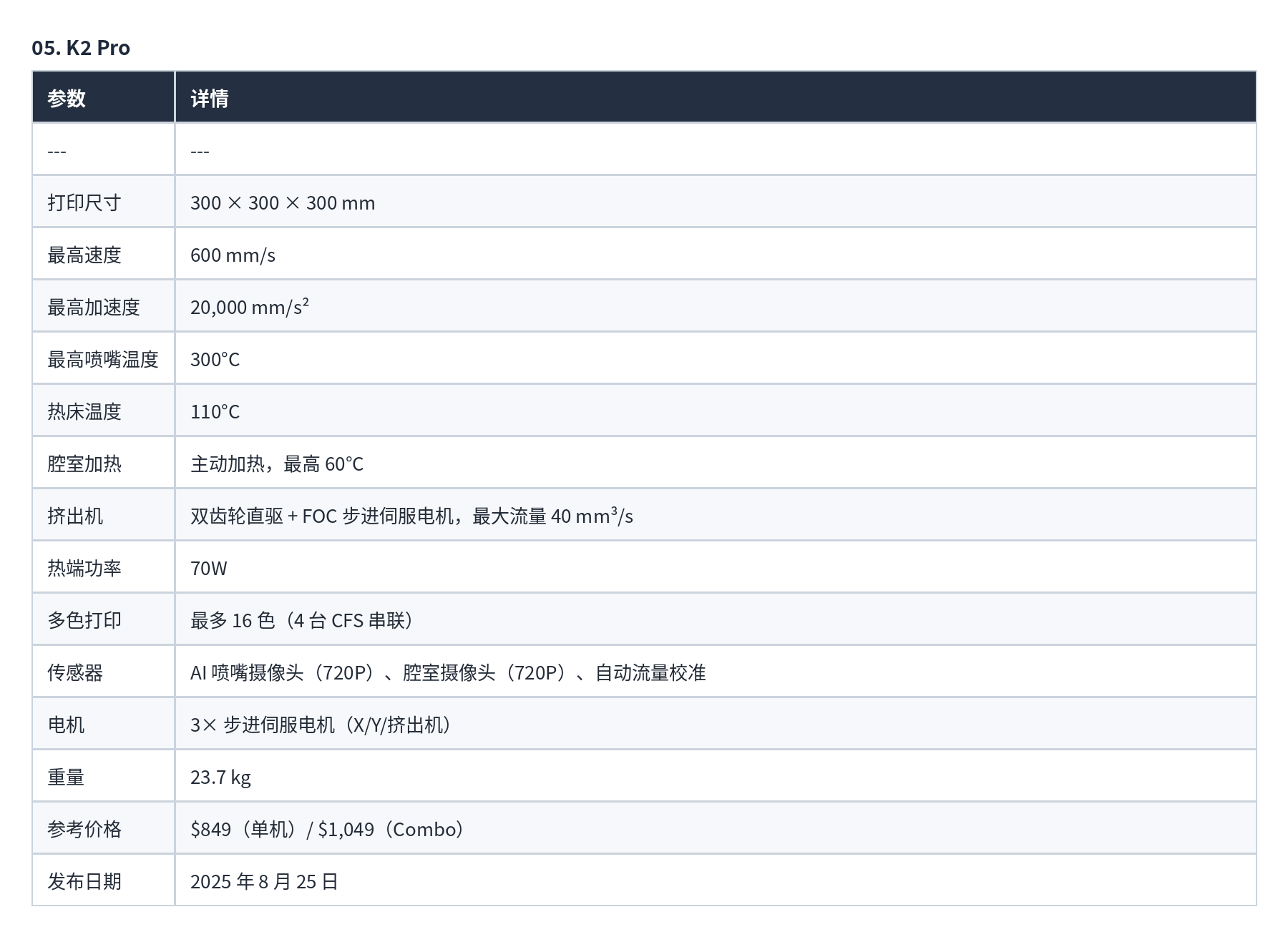 表格 05