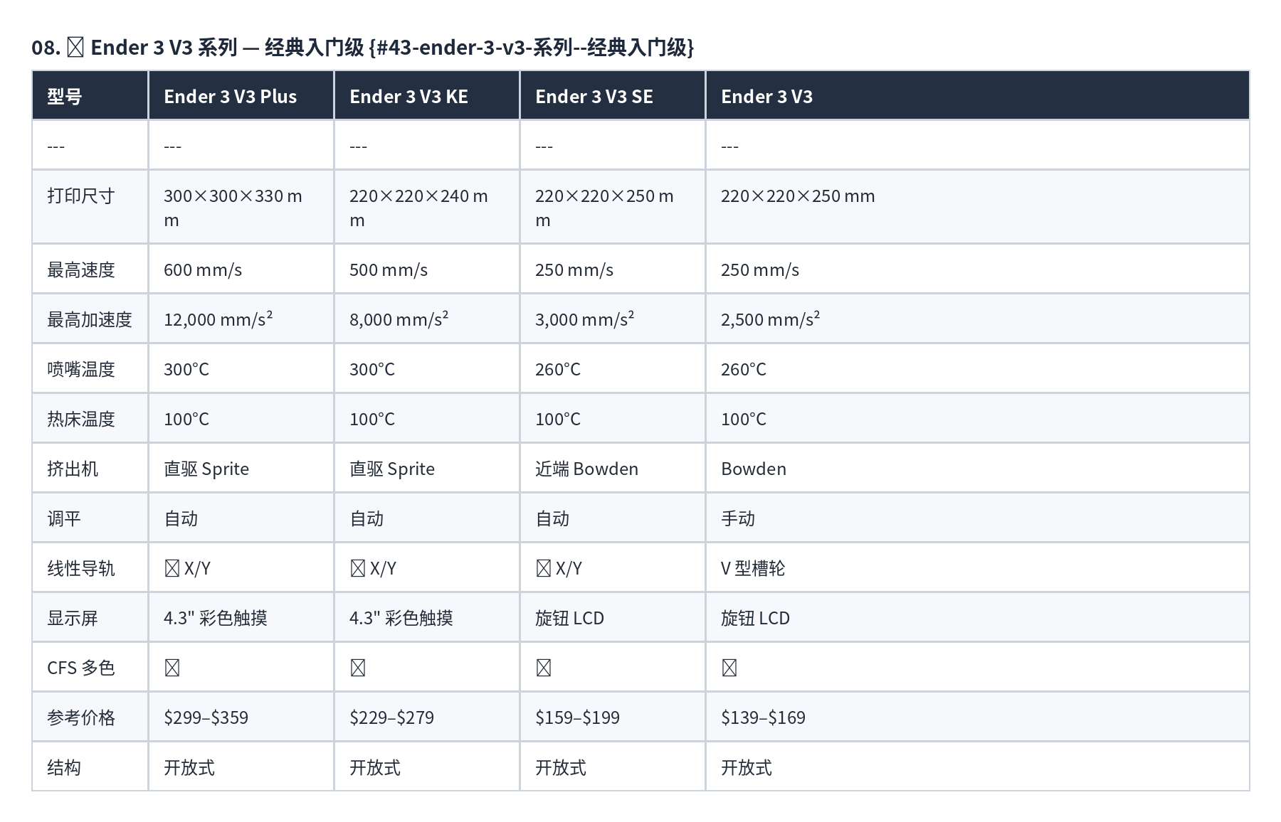 表格 08