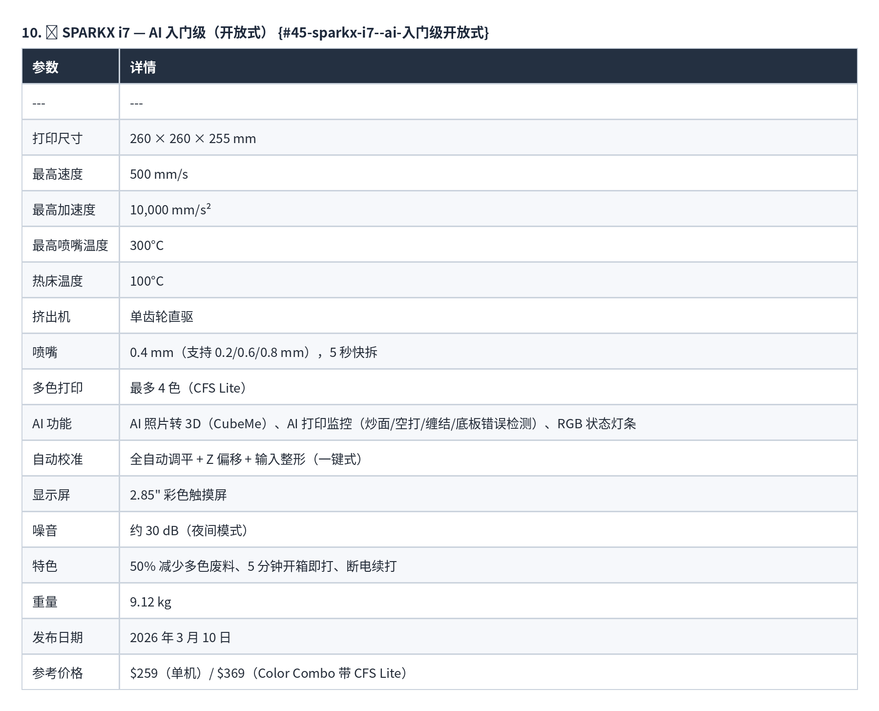表格 10