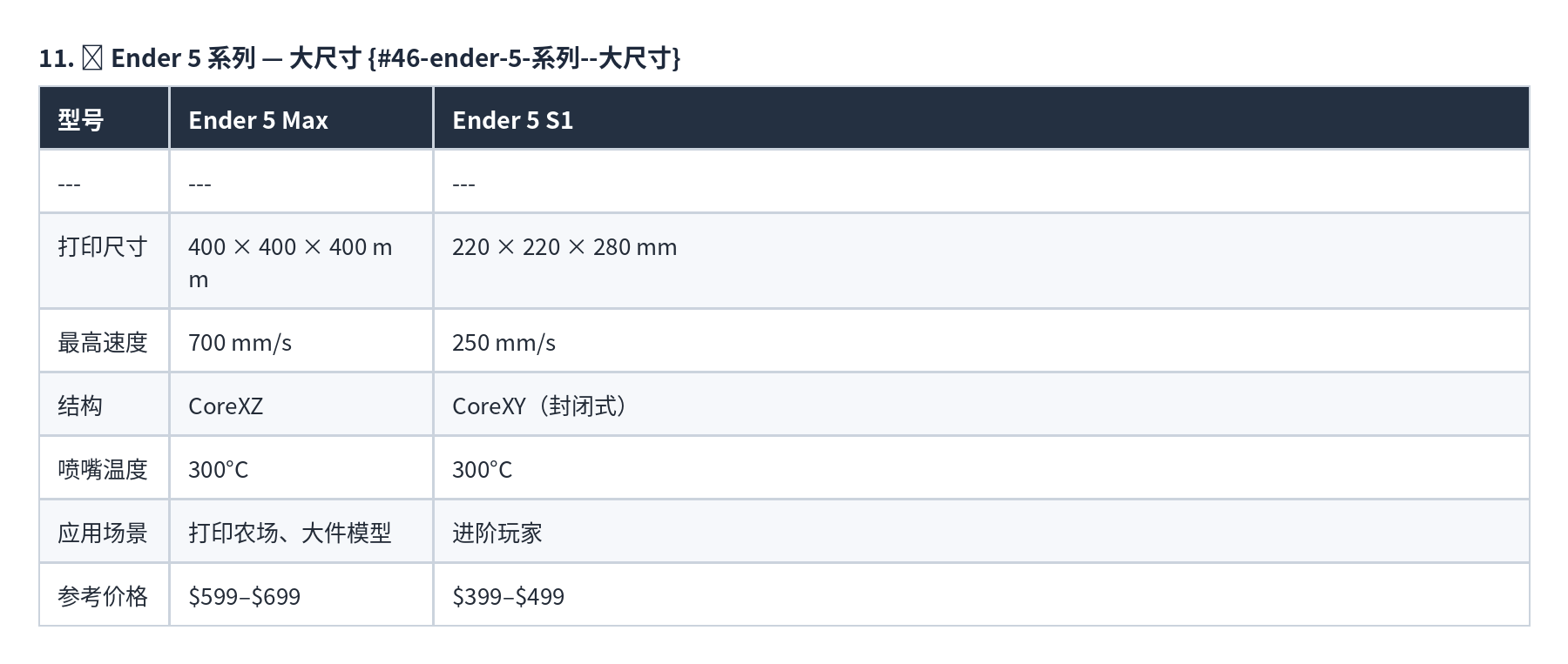 表格 11