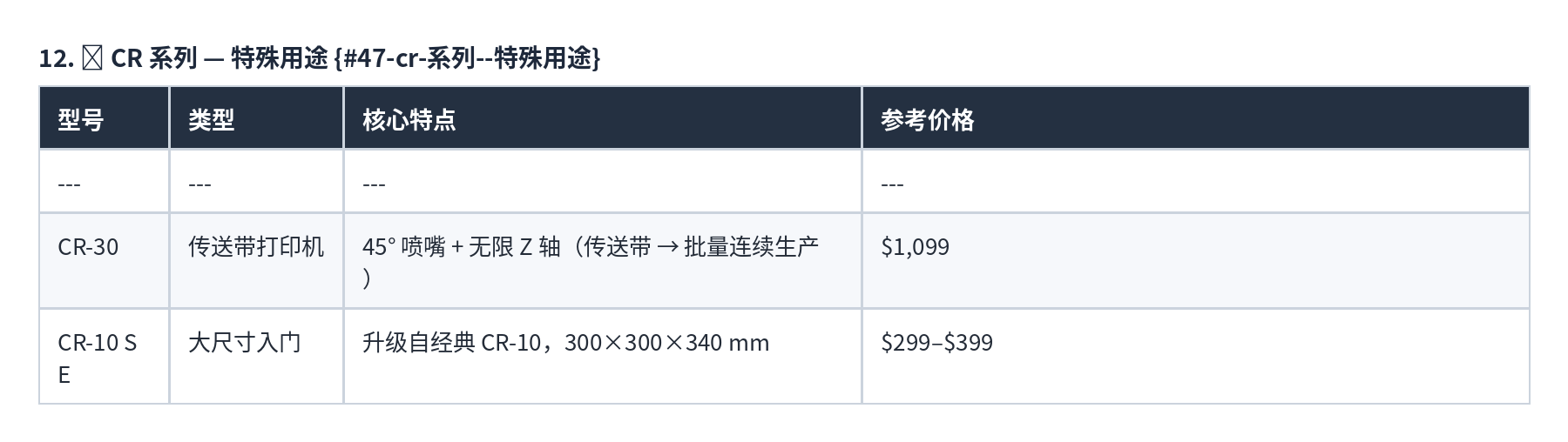 表格 12