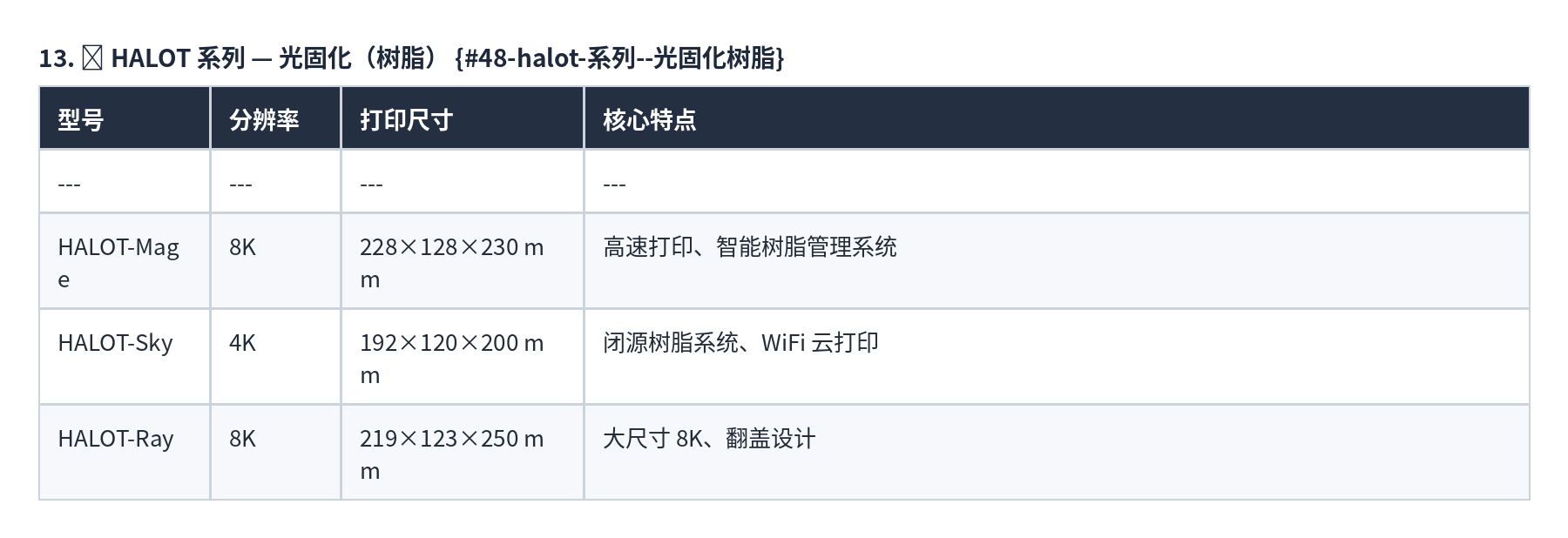 表格 13