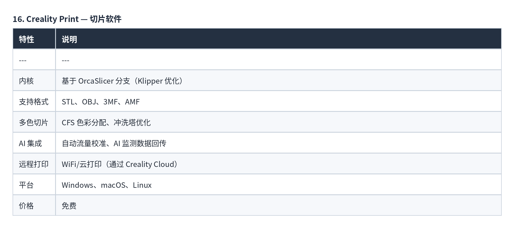 表格 16