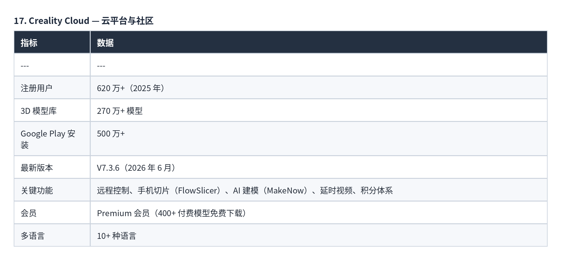 表格 17