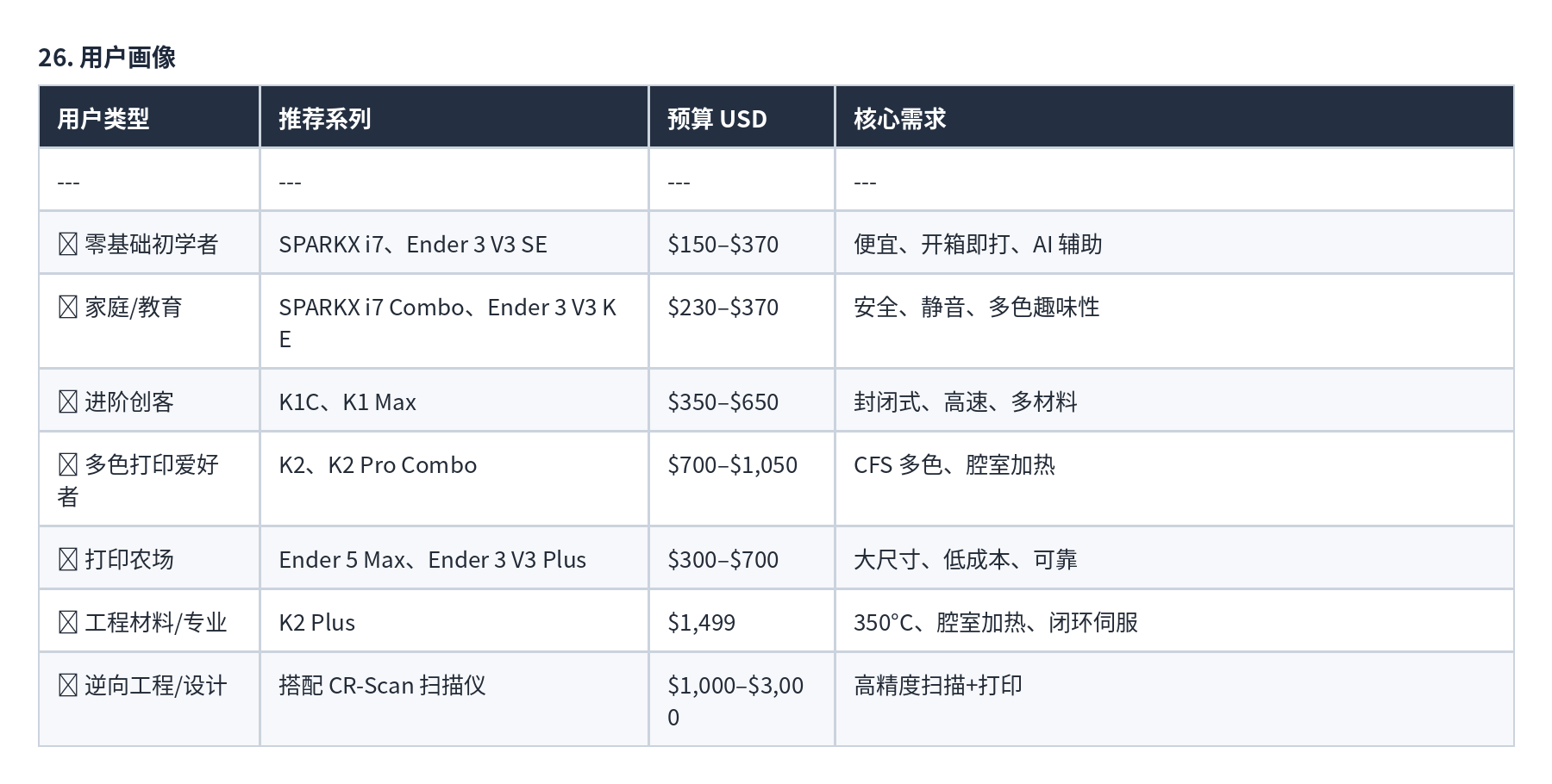 表格 26