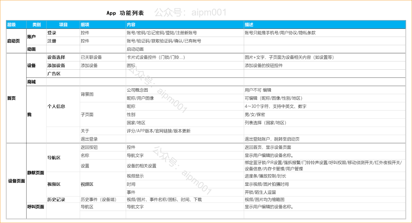 App 功能列表