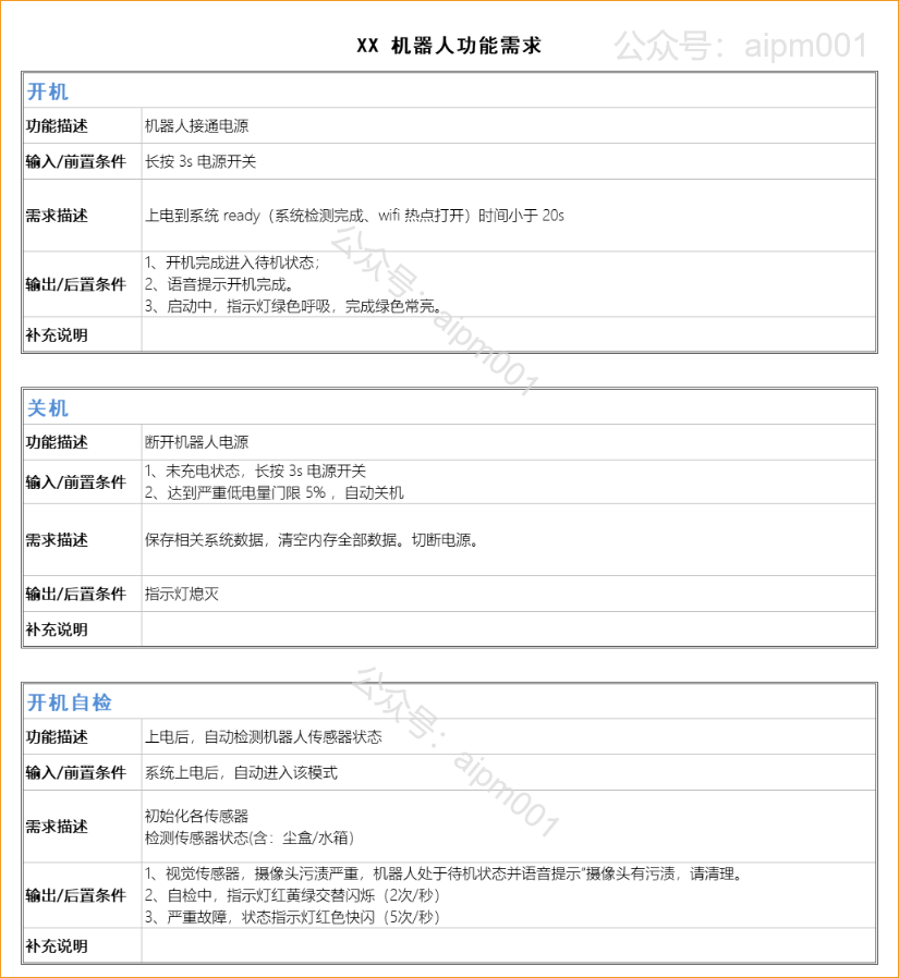 产品功能需求