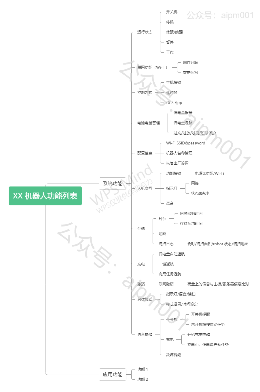 产品功能思维导图