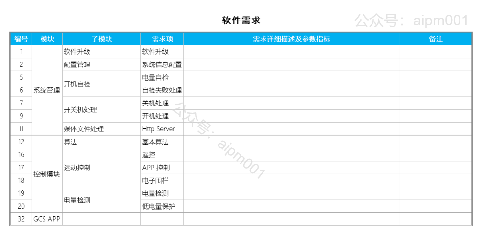 软件需求