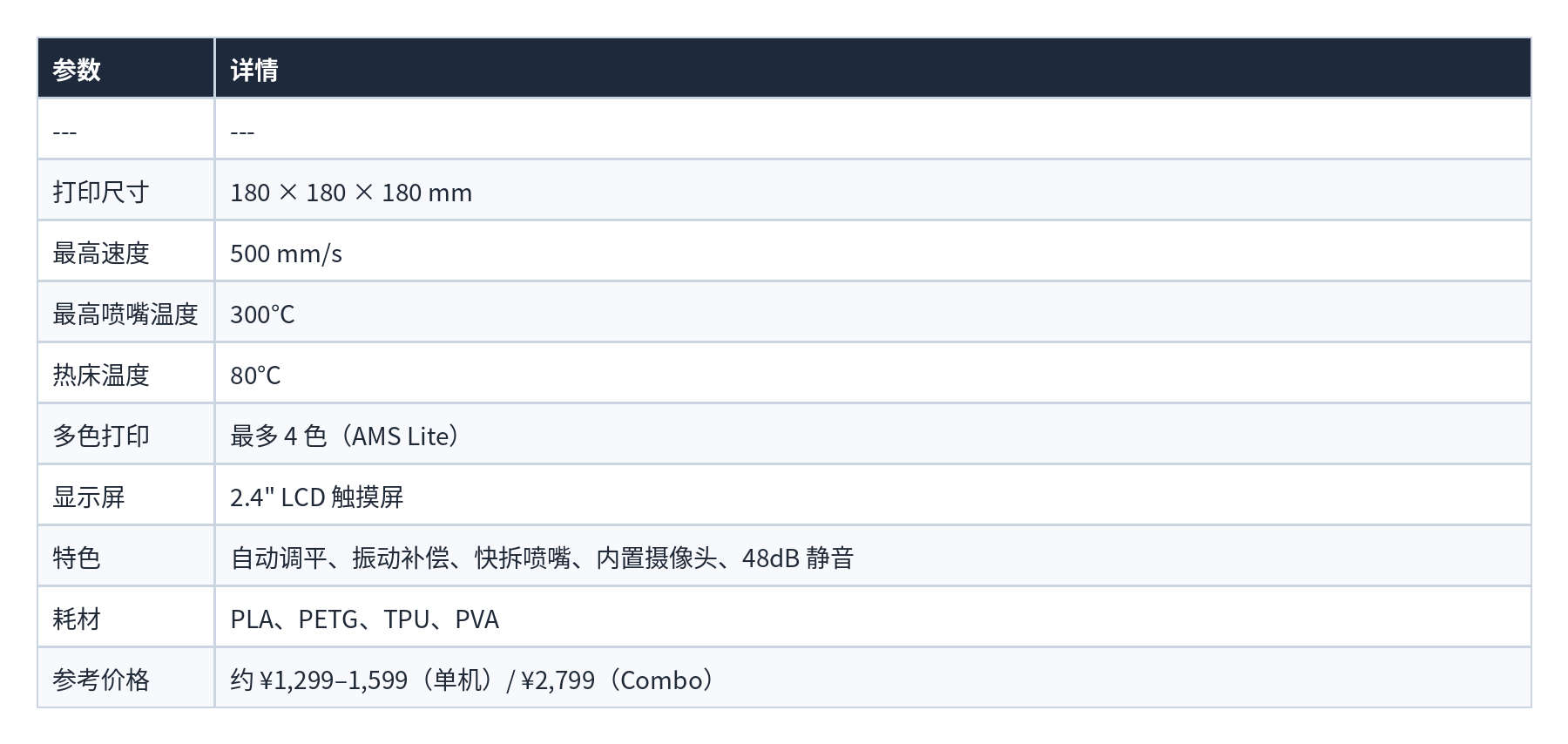 表格 04