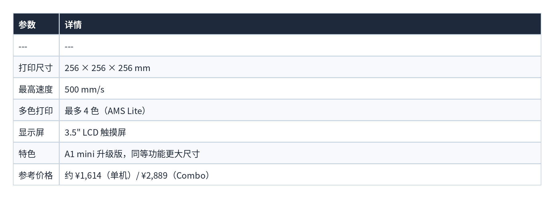 表格 05