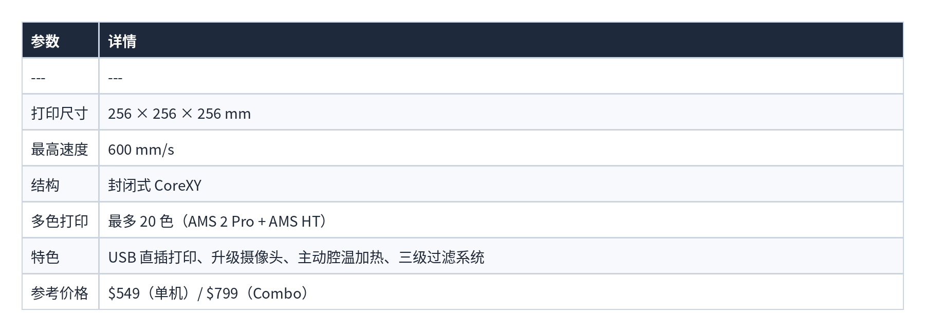 表格 07