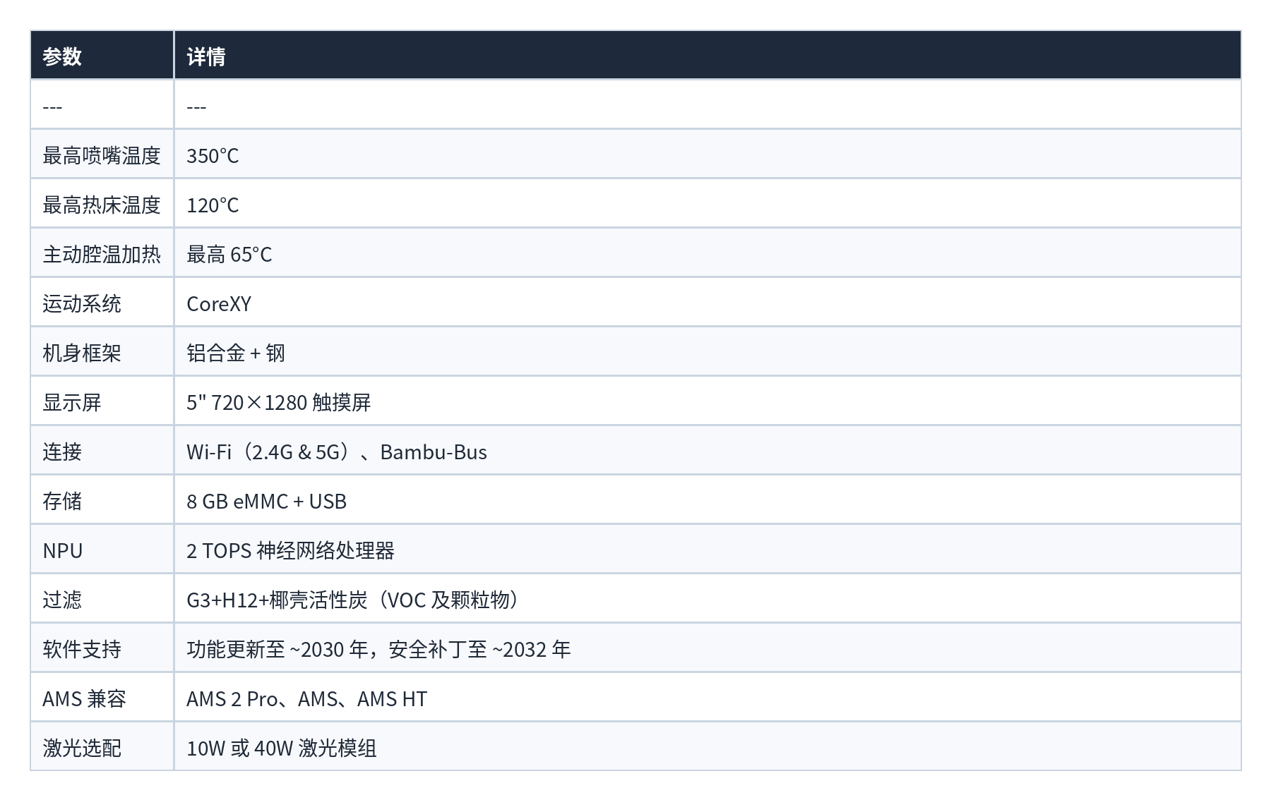 表格 10