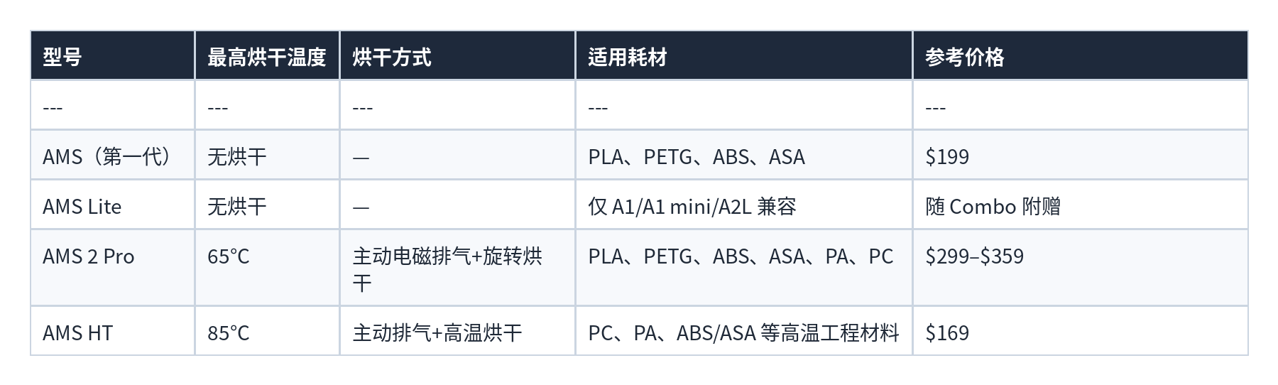 表格 15