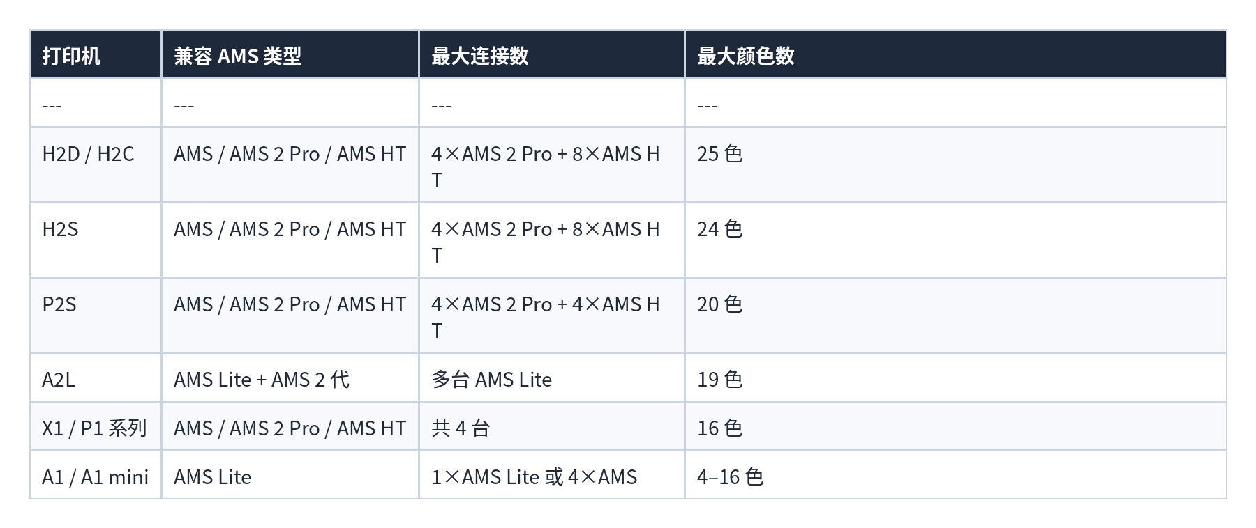 表格 16