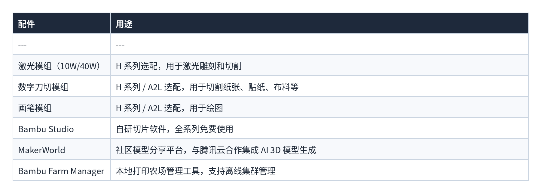 表格 17